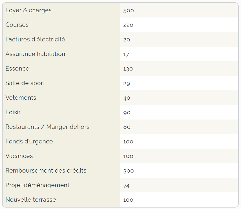exemple BBZ - katia finances