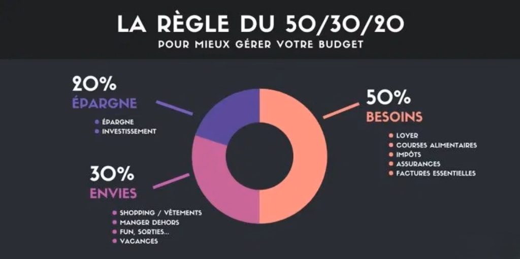 gérer son budget - katia finances